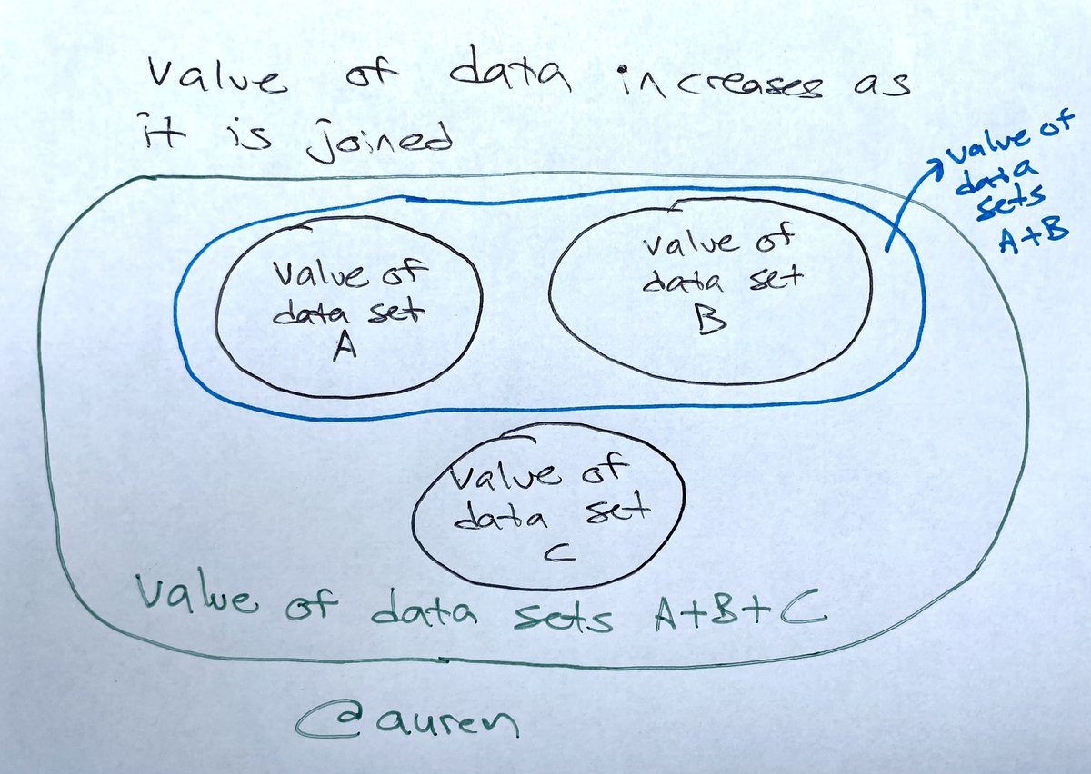 Auren Hoffman tweet media