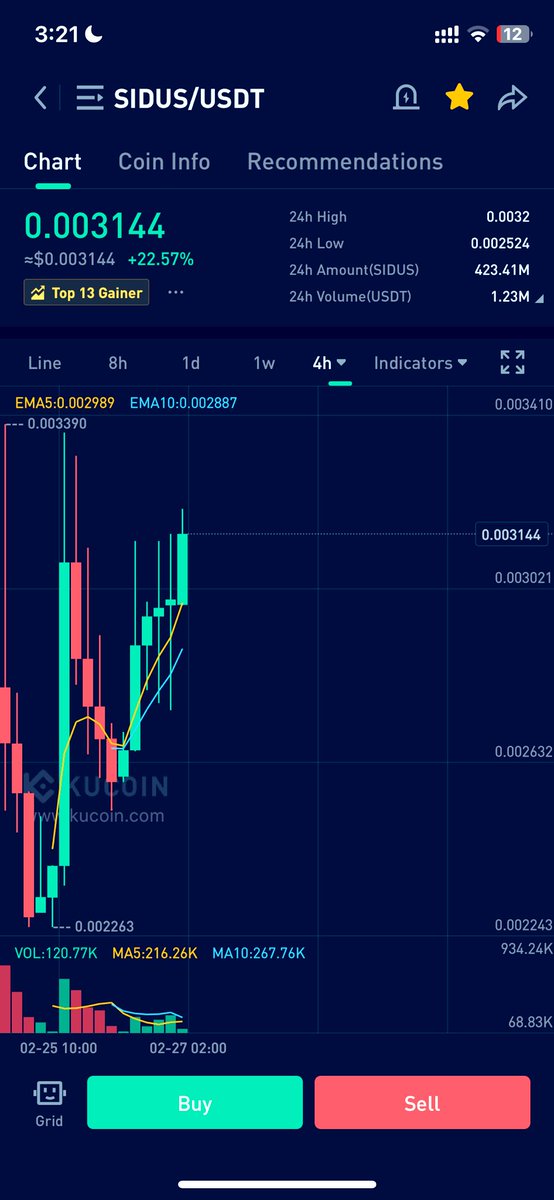 My $SIDUS is on fire 🔥 You’ll miss these price levels soon. #sidus #kucoin #kucoingems