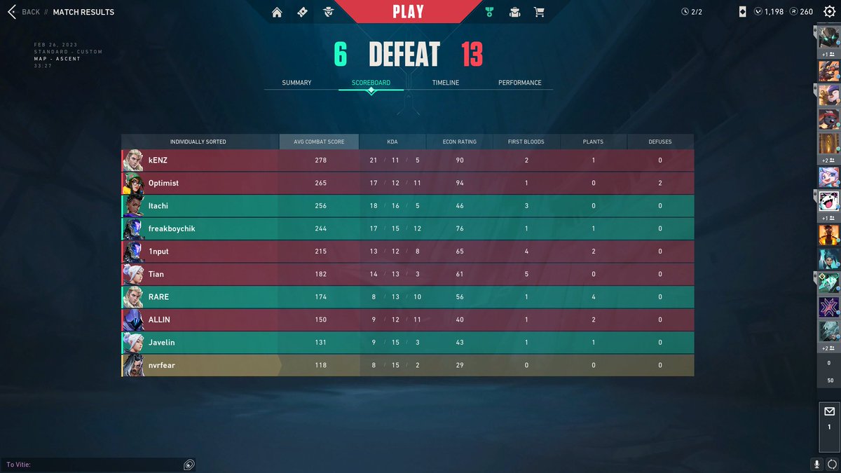 nvrfearVLR's tweet image. Won @CCEUCX Hyperluxe 
1st place +500$
@OxujiEsports bo1 semi-final 1:0(15-13)
@DIVINITY_vlr  bo3 final 2:1(13-10, 6-13, 13-4)