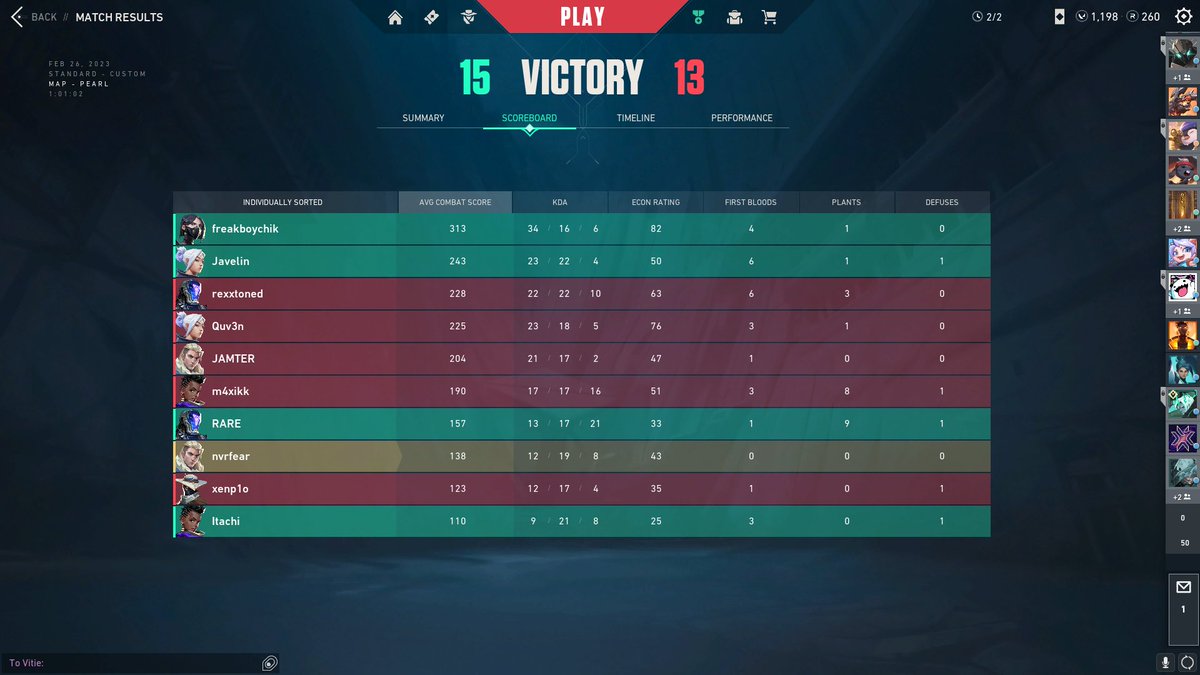 nvrfearVLR's tweet image. Won @CCEUCX Hyperluxe 
1st place +500$
@OxujiEsports bo1 semi-final 1:0(15-13)
@DIVINITY_vlr  bo3 final 2:1(13-10, 6-13, 13-4)