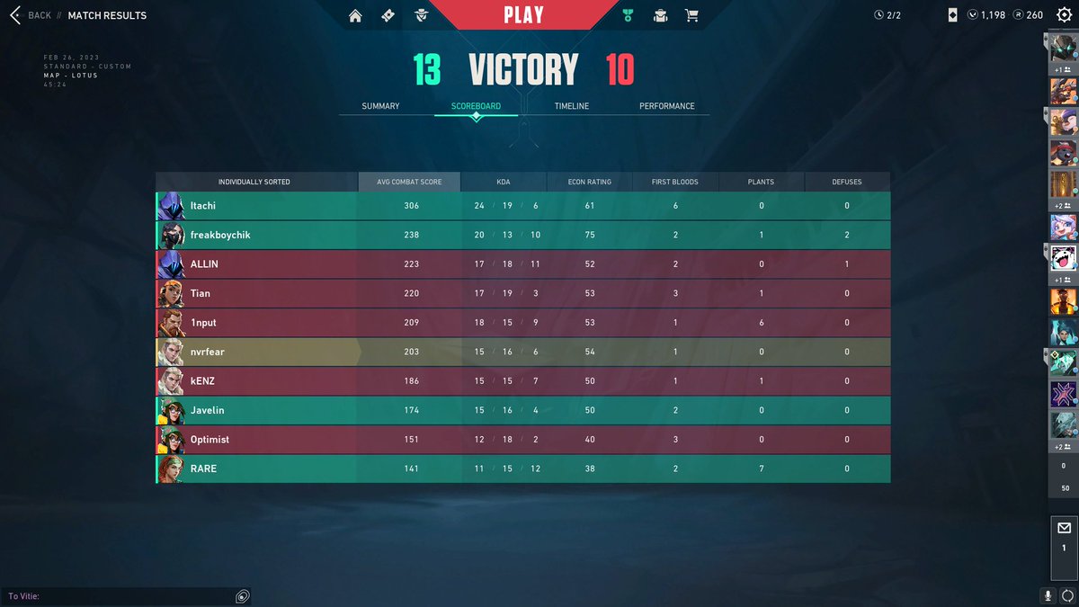 nvrfearVLR's tweet image. Won @CCEUCX Hyperluxe 
1st place +500$
@OxujiEsports bo1 semi-final 1:0(15-13)
@DIVINITY_vlr  bo3 final 2:1(13-10, 6-13, 13-4)