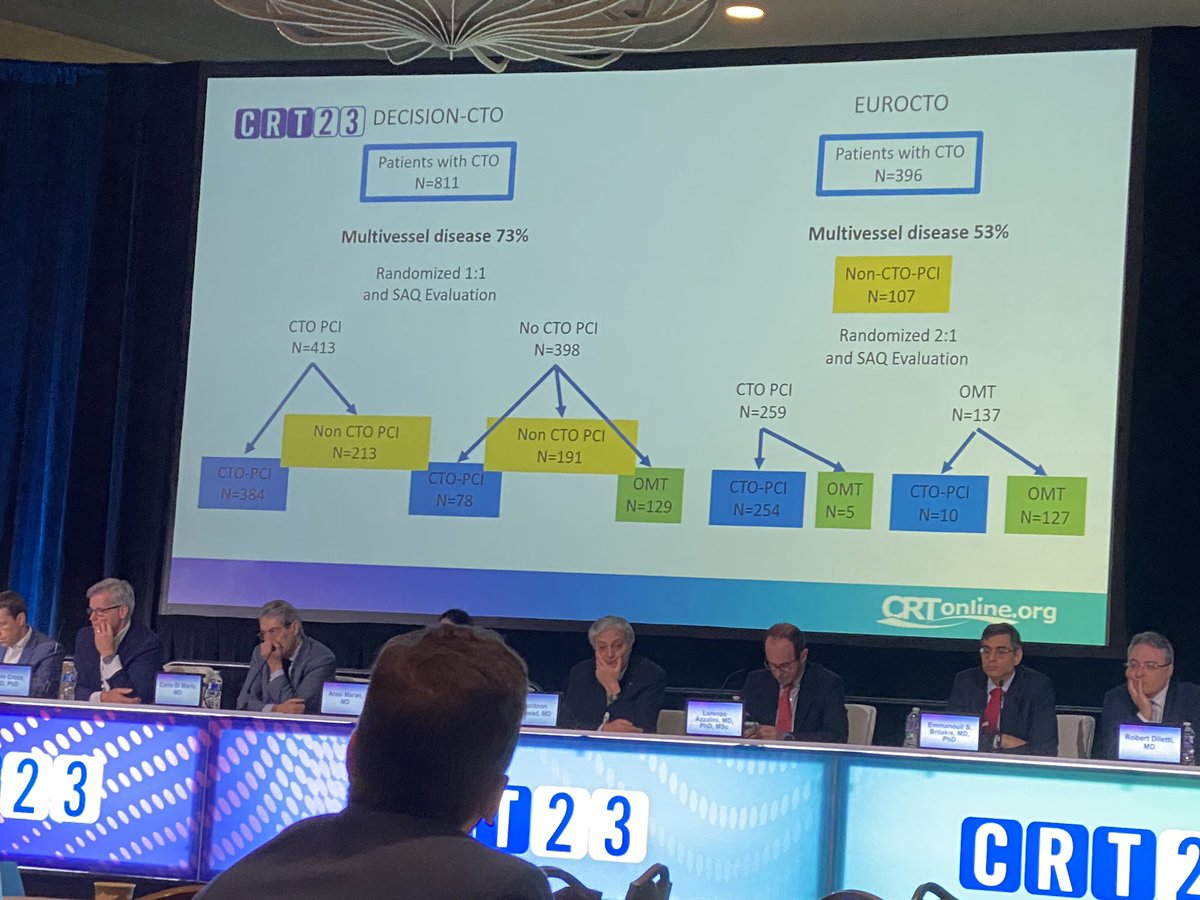 Salman Allana, MD FACC FSCAI (@allanasalman) on Twitter photo Great talk by Dr. Werner highlighting difference between Euro CTO and Decision CTO trials and pointing out important drawbacks of Decision CTO trial. #CRT2023 #CTO. Excellent sessions and cases <a href="/esbrilakis/">Emmanouil Brilakis</a> <a href="/KateKearney4/">Kate Kearney</a> Great talk by Dr. Werner highlighting difference between Euro CTO and Decision CTO trials and pointing out important drawbacks of Decision CTO trial. #CRT2023 #CTO. Excellent sessions and cases <a href="/esbrilakis/">Emmanouil Brilakis</a> <a href="/KateKearney4/">Kate Kearney</a>