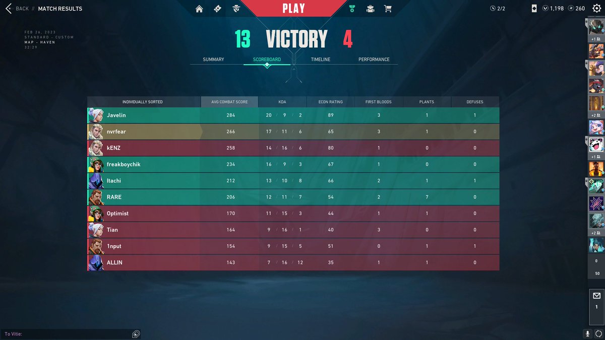 nvrfearVLR's tweet image. Won @CCEUCX Hyperluxe 
1st place +500$
@OxujiEsports bo1 semi-final 1:0(15-13)
@DIVINITY_vlr  bo3 final 2:1(13-10, 6-13, 13-4)