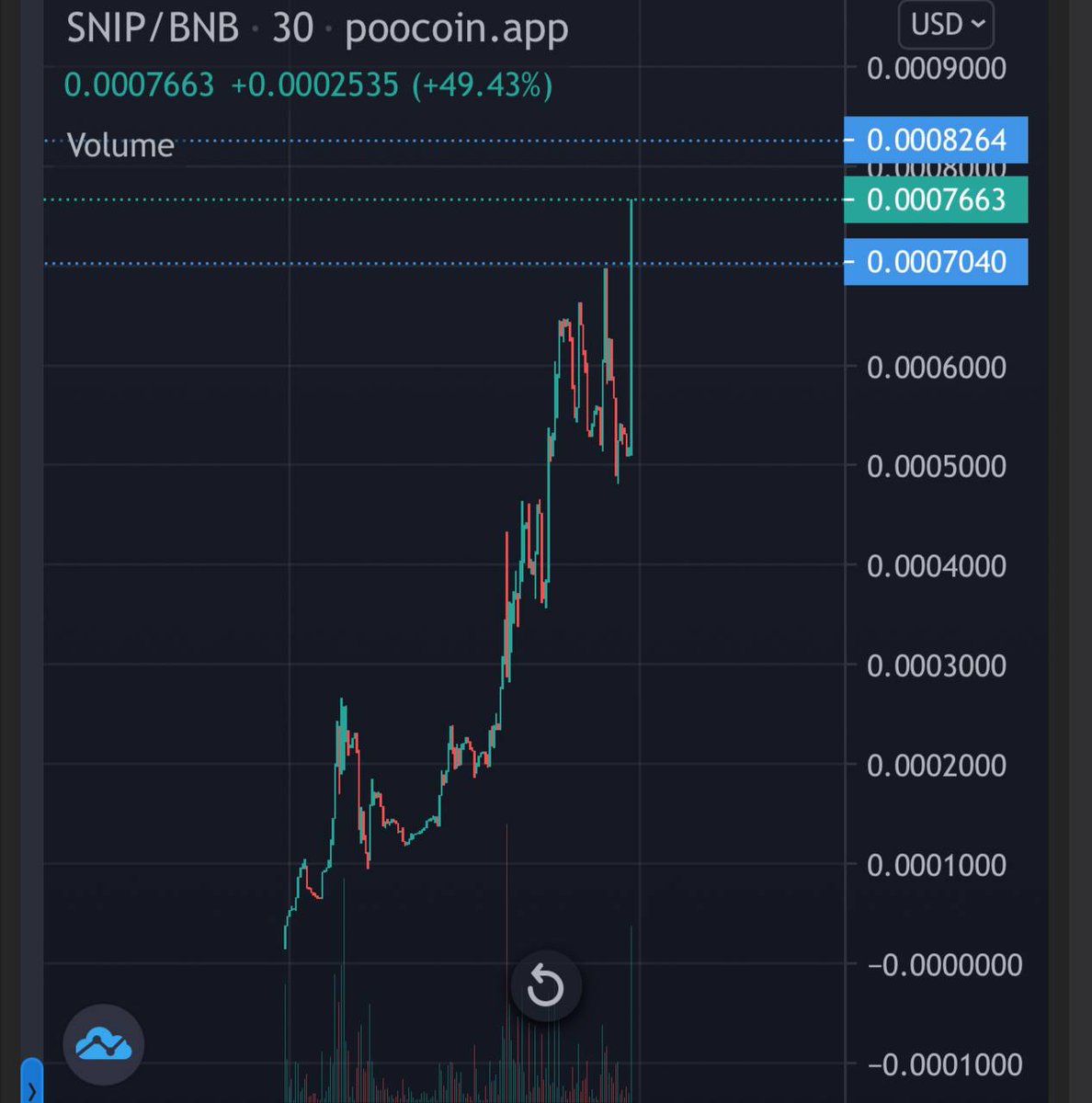 SnipifySniper's tweet photo. Bot release tomorrow and already started to MOOOON load your Bags before release!!!

#binance #crypto #lowcap #100xsoon #newcrypto #ath #floor #bsc #binancesmartchain #pancakeswap #sniperbot #snipify #elonmusk #elon #musk https://t.co/hsR4pce0dl