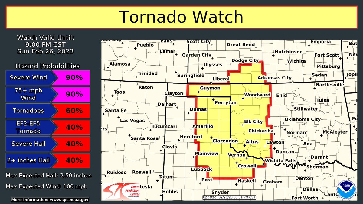 NWSSPC's tweet photo. A tornado watch has been issued for portions of the OK/TX Panhandle, Western Oklahoma, and far southern Kansas. All severe weather hazards are expected including wind gusts up to 100 mph, large hail (some 2+ inches), and embedded tornadoes (some EF2+) https://t.co/yTiziWnNFR