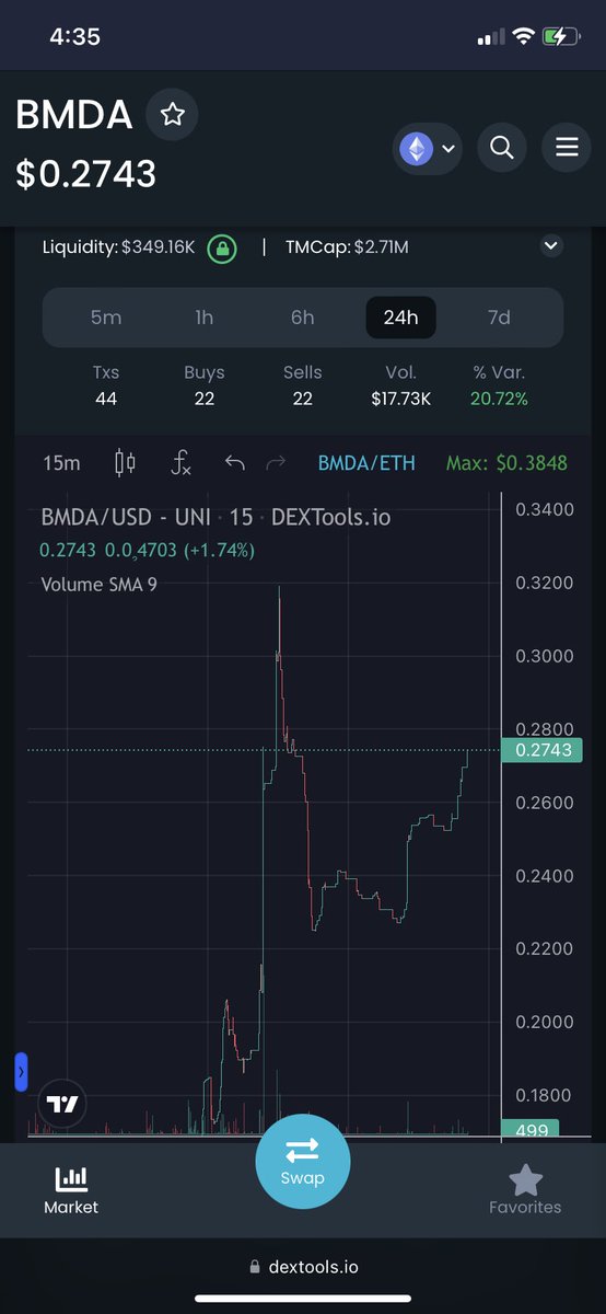 $BMDA chart looking sexy AF again today 🥵