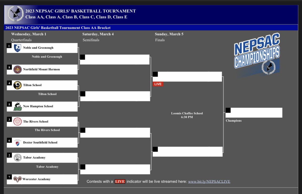 By winning 1️⃣3️⃣ in a row down the stretch we were able to secure the #4️⃣seed in the <a href="/NEPSAC/">NEPSAC ®</a> Class AA tournament!

We will host the #5️⃣seed <a href="/NewHamptonWBB/">Women's Basketball | New Hampton School</a> in the Quarterfinals on Wednesday, March 1 at 2:30PM
