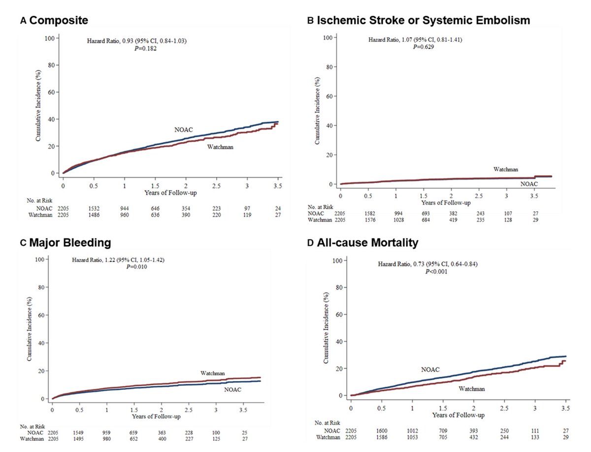John Mandrola, MD tweet media