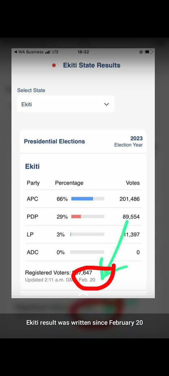 UgotexFFHome's tweet photo. Shame to you may call APC your party. See una dum, APC no even fit edit the dating what a shame to you that has chosen APC to be your party ohh!! Una did fail exams this time around!! #worldpower #ElectionResult #fakeresult #God #pass #them #all!! https://t.co/xjDcmYaawu