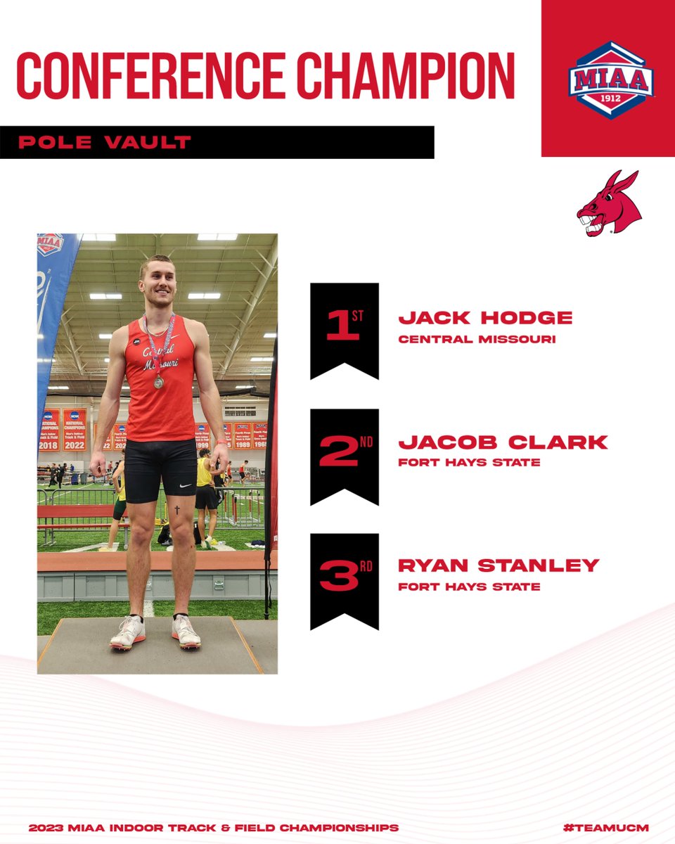 CONFERENCE CHAMPION!

Jack Hodge wins the <a href="/TheMIAA/">The MIAA</a> Men's Pole Vault 🏆 after posting a personal-best &amp; provisional mark of 5.27m (17-03.50)! 

His mark ties for 5th in indoor school history.

#teamUCM x #BringYourAGame