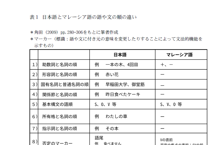webjapanese's tweet photo. 『マレー語話者に教える』 
マレーシア 、インドネシア、シンガポール　などで広く話されているマレー語についての基本的な知識、日本語との違い、マレーシアの日本語教育事情を日本語教育の専門家がやさしく説明。 
https://t.co/XCNHDZzOnb https://t.co/C2bPQ7tjyP