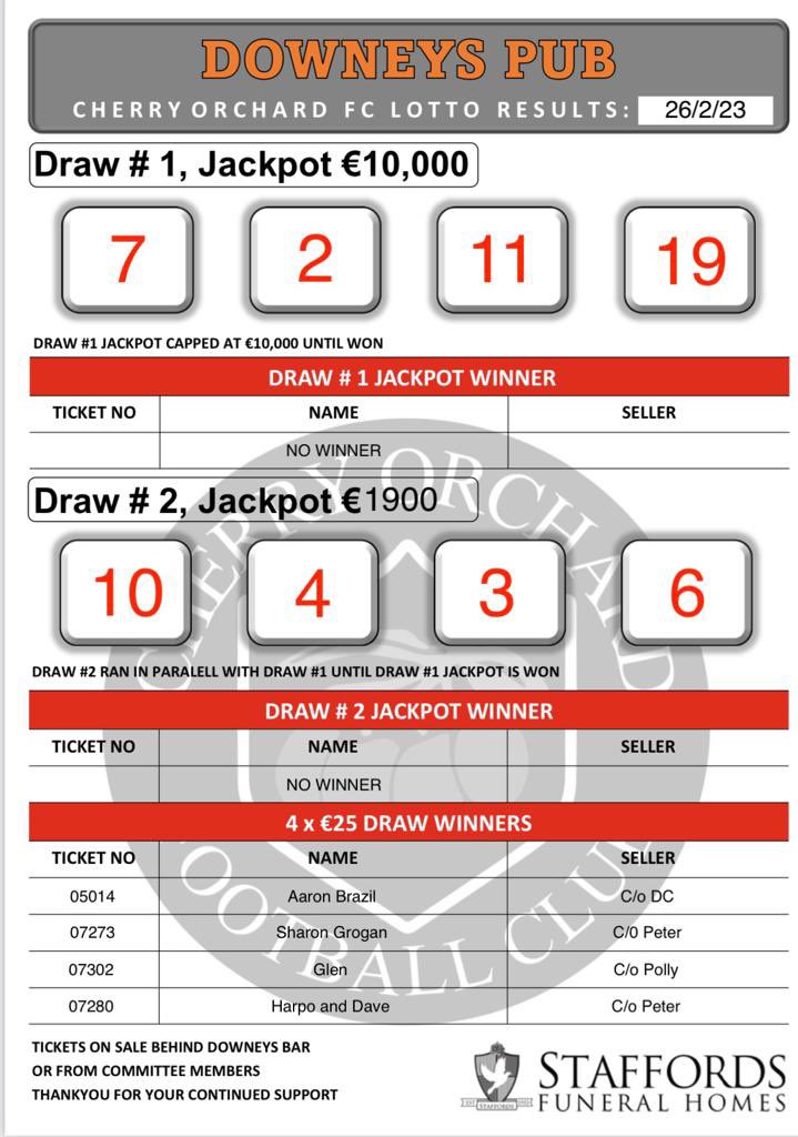 Cherry Orchard FC Seniors tweet media