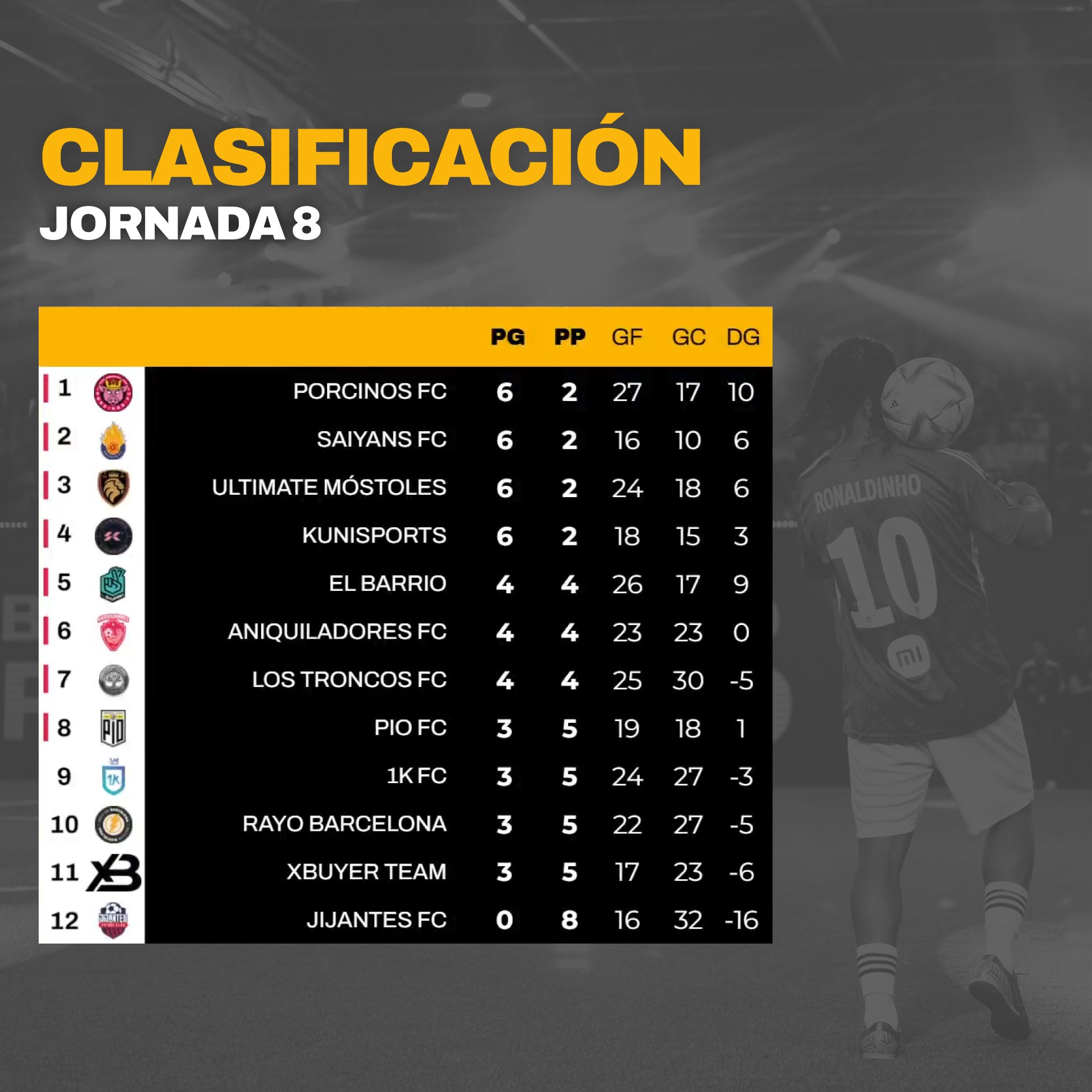 Kings league jornada 8