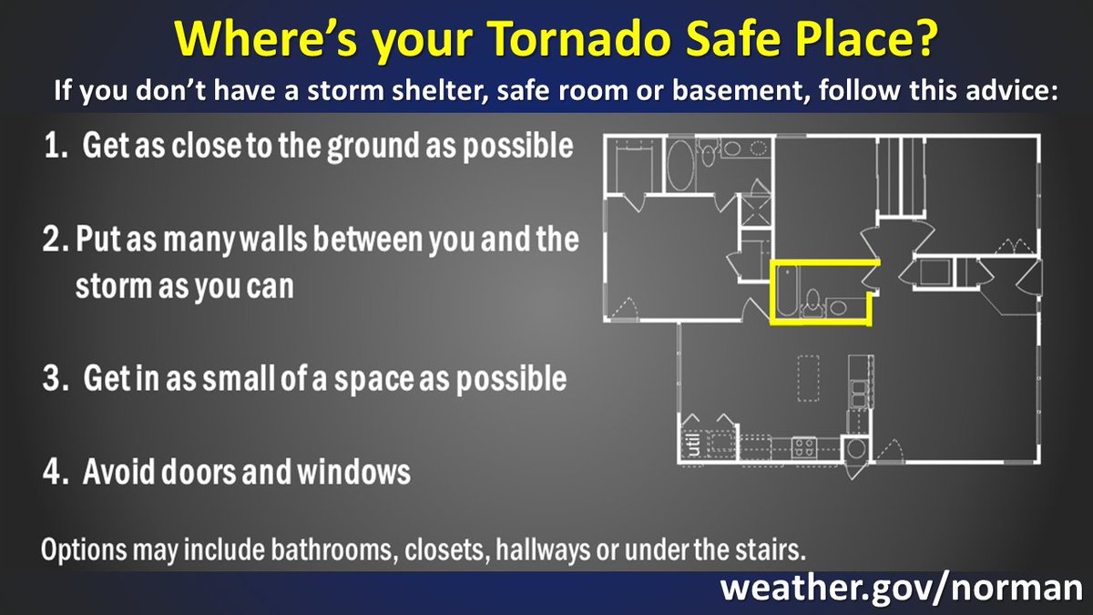 NWSNorman's tweet photo. Tornado safety.  Do you know where to go and when to go under a tornado watch?  If you don't have a storm shelter, then you should  know where else to go for safety in your home or office when a watch is issued...and go there if a warning is issued.    #okwx #texomawx https://t.co/HjrYYBMh7r