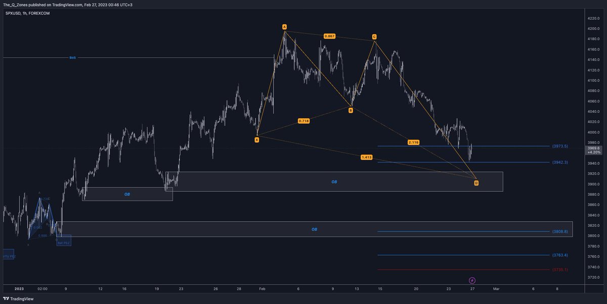 دردشة نع الشارت نص الليل

#SPX نموذج HQ ماله دخل في ولد كارني

#ذاكيوزونز #sharks