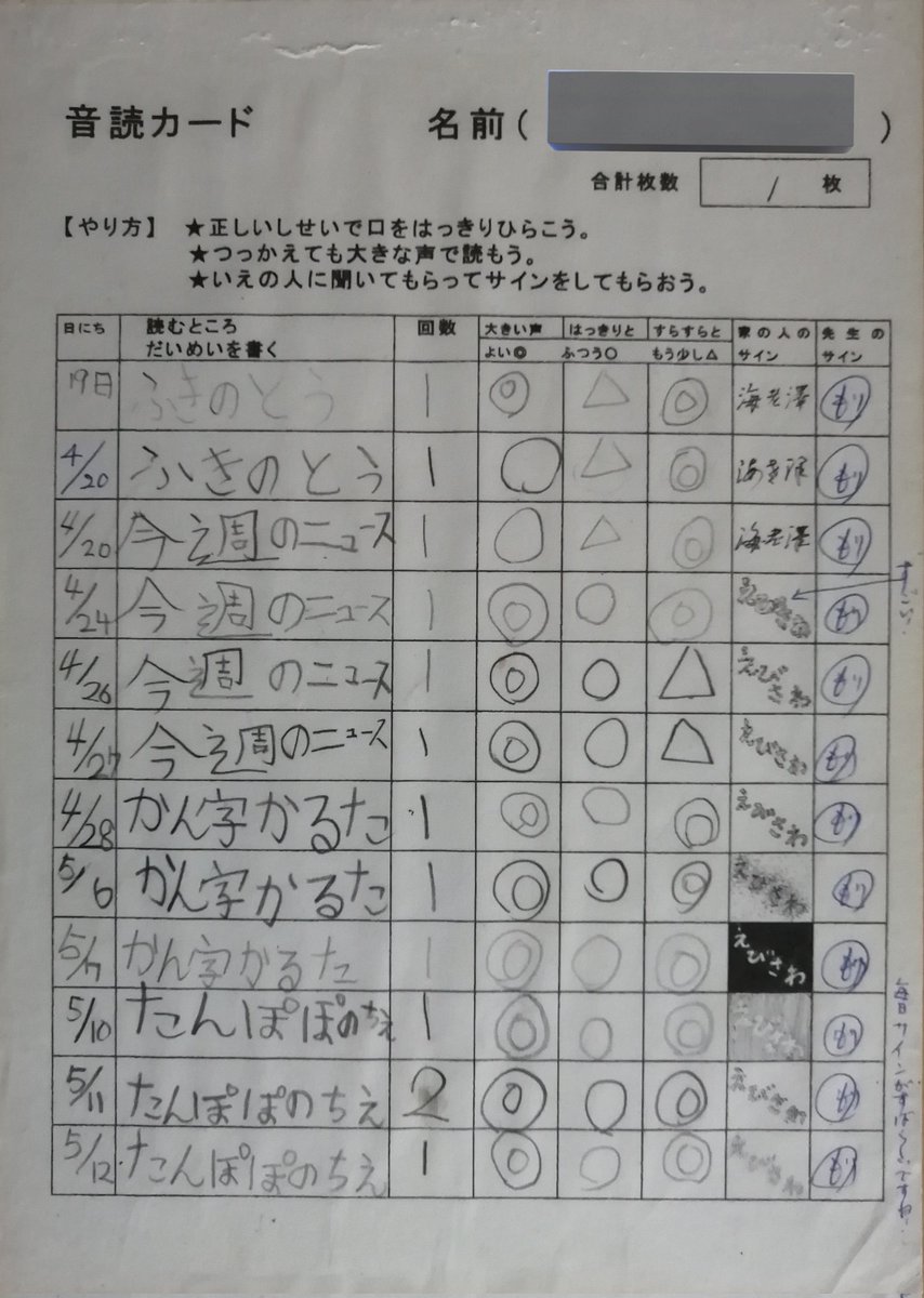 2003 25.7×18.2cm (サイン枠∶1.35×1.65cm)【小学校の音読カード 其の24・其の25】
下の娘(双子)が小学校2年になった時、音読カードがまた始まった。
長女の時より枠が小さく(約4分の1の面積)、具象は難しい。純粋にサインの形で132のバリエーションを作る。最初は楷書・行書・草書からスタート。