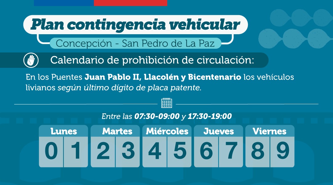 MTTBiobio's tweet photo. 👁️ Mañana, lunes 27 de febrero, comienzan las infracciónes con partes empadronados a vehículos livianos que no respeten la prohibición de tránsito por los puentes del río Biobío.

🗓️Lunes
Placas terminadas en 0️⃣ y 1️⃣
🕢7:30 - 9:00 y 17:30 -19:00 hrs

 🚫🚗 ¡Evita multas! https://t.co/etcVoxUyux