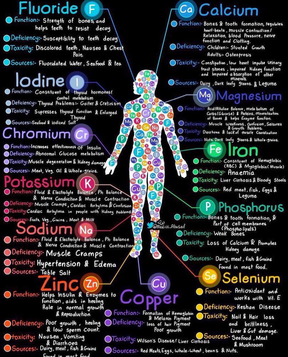 💊Trace Elements & Minerals: Everything you need to know
#MedEd #MedTwitter #FOAMed
#GITwitter #Nutrition #Dietitian