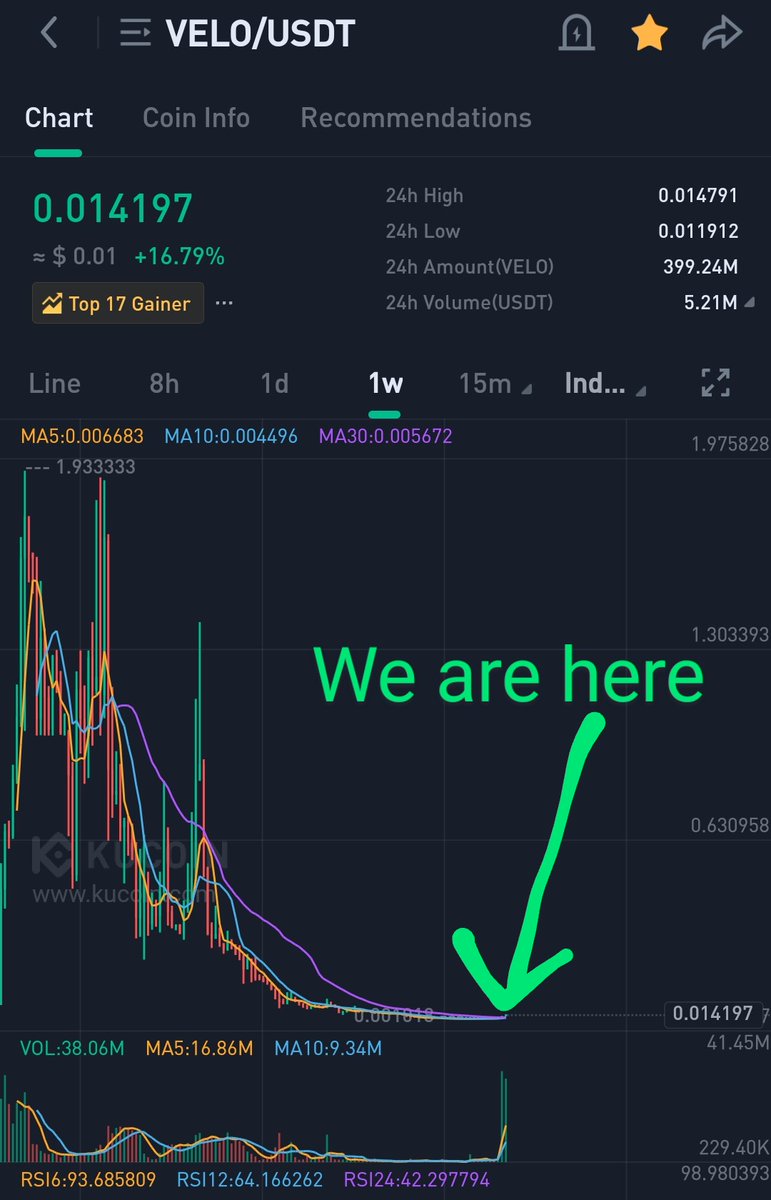 ManilaShilla's tweet photo. @ChillTRD @PancheffV @veloprotocol @ElonTrades @AlphaSeeker21 @JumperWave
😵😵😵 https://t.co/yEN7o7oVFx