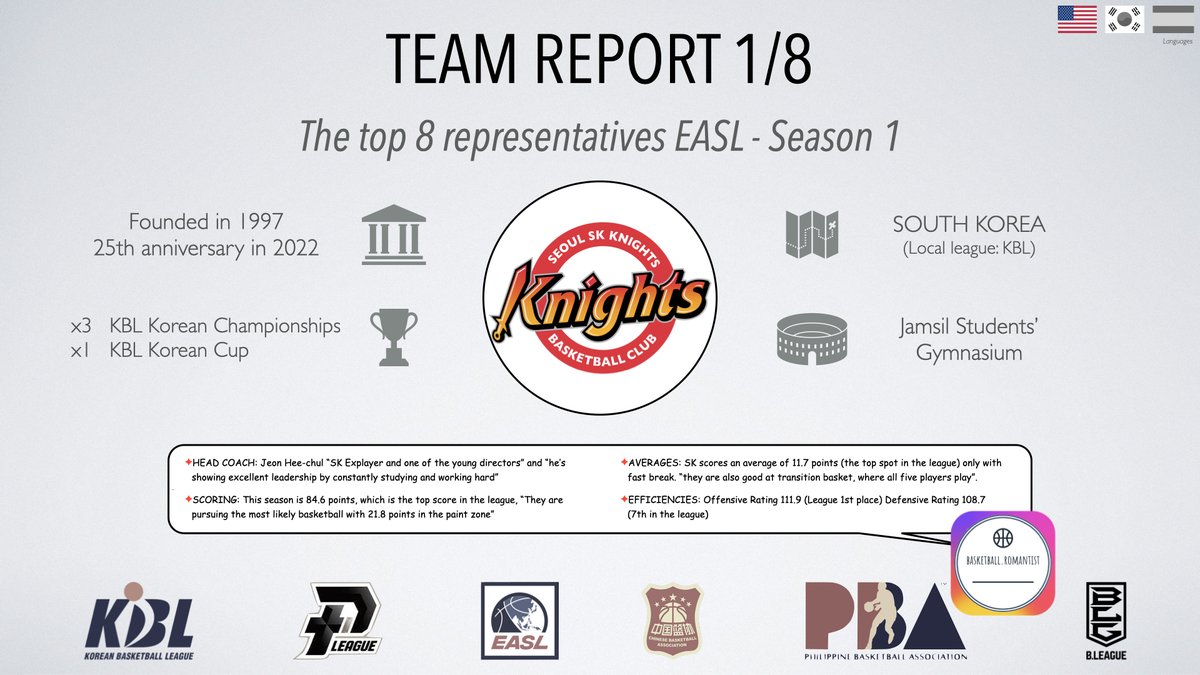 CoachMikel_'s tweet photo. 🧵🏀🇰🇷 SEOUL SK KNIGHTS 🇰🇷🏀🧵

- One of the most acclaimed team of South Korea
- They will be playing the #EASL 2023 in March '23 (@EASLofficial )

Here is the short report in cooperation with @basketromantist 🇰🇷📩 https://t.co/jXXQxh02Lm