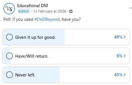 DmEducational's tweet image. Poll Results: If you used #DnDBeyond, what have you done?
Still a small sample size, but few of those who left have forgiven #WotC and #Hasbro it seems.
#DnD #DungeonsandDragons
