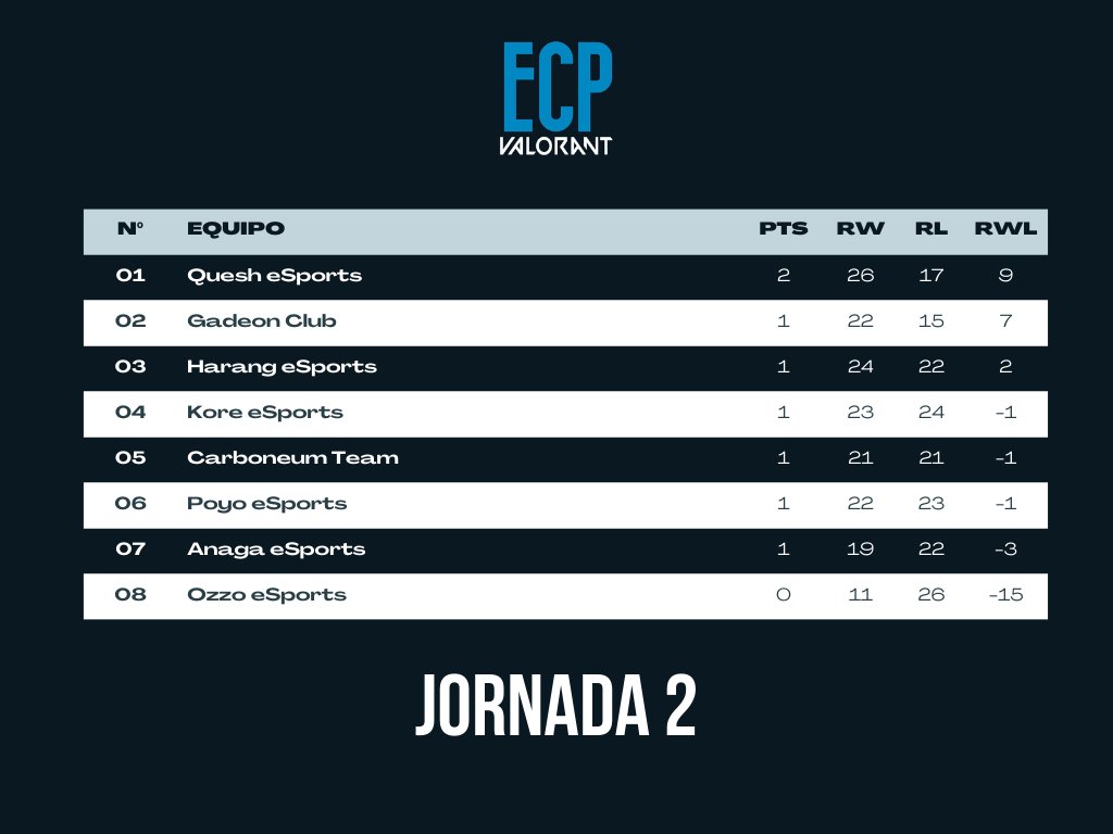 VALORANT ECP tweet media