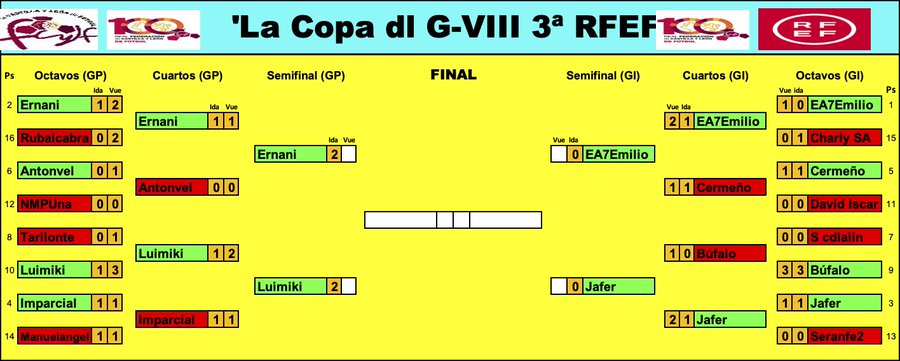 'La Copa dl G-VIII 3ª RFEF' - Temp. 2022-23  Fp7XP2BWwAM6BTZ?format=jpg&name=900x900