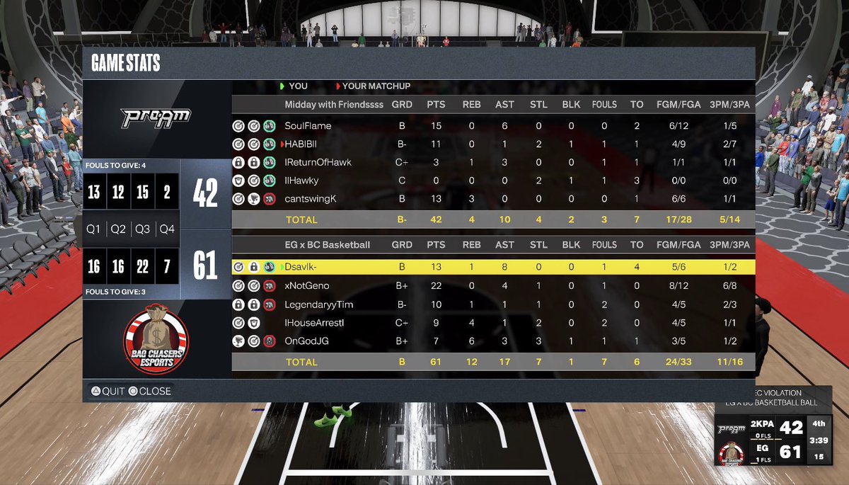 EG 2k (@equalgrounds2k) on Twitter photo Ggs to them in 1st round of <a href="/HOFLeague2K/">HOF League</a> midday tourney!!
Pg: @Dsav1k
Sg: <a href="/xNotGeno/">Geno</a>
Sf: <a href="/JG76FRVR/">LXXVI ๐ฅ</a>
Pf: @StretchDonDada
C: <a href="/Zmali2k_/">Zmali2k</a>
<a href="/2kCompGames/">Jelani Mitchell</a> <a href="/GsTaR____/">Coach G</a> <a href="/iNetworkSports/">iNetwork</a> Ggs to them in 1st round of <a href="/HOFLeague2K/">HOF League</a> midday tourney!!
Pg: @Dsav1k
Sg: <a href="/xNotGeno/">Geno</a>
Sf: <a href="/JG76FRVR/">LXXVI ๐ฅ</a>
Pf: @StretchDonDada
C: <a href="/Zmali2k_/">Zmali2k</a>
<a href="/2kCompGames/">Jelani Mitchell</a> <a href="/GsTaR____/">Coach G</a> <a href="/iNetworkSports/">iNetwork</a>