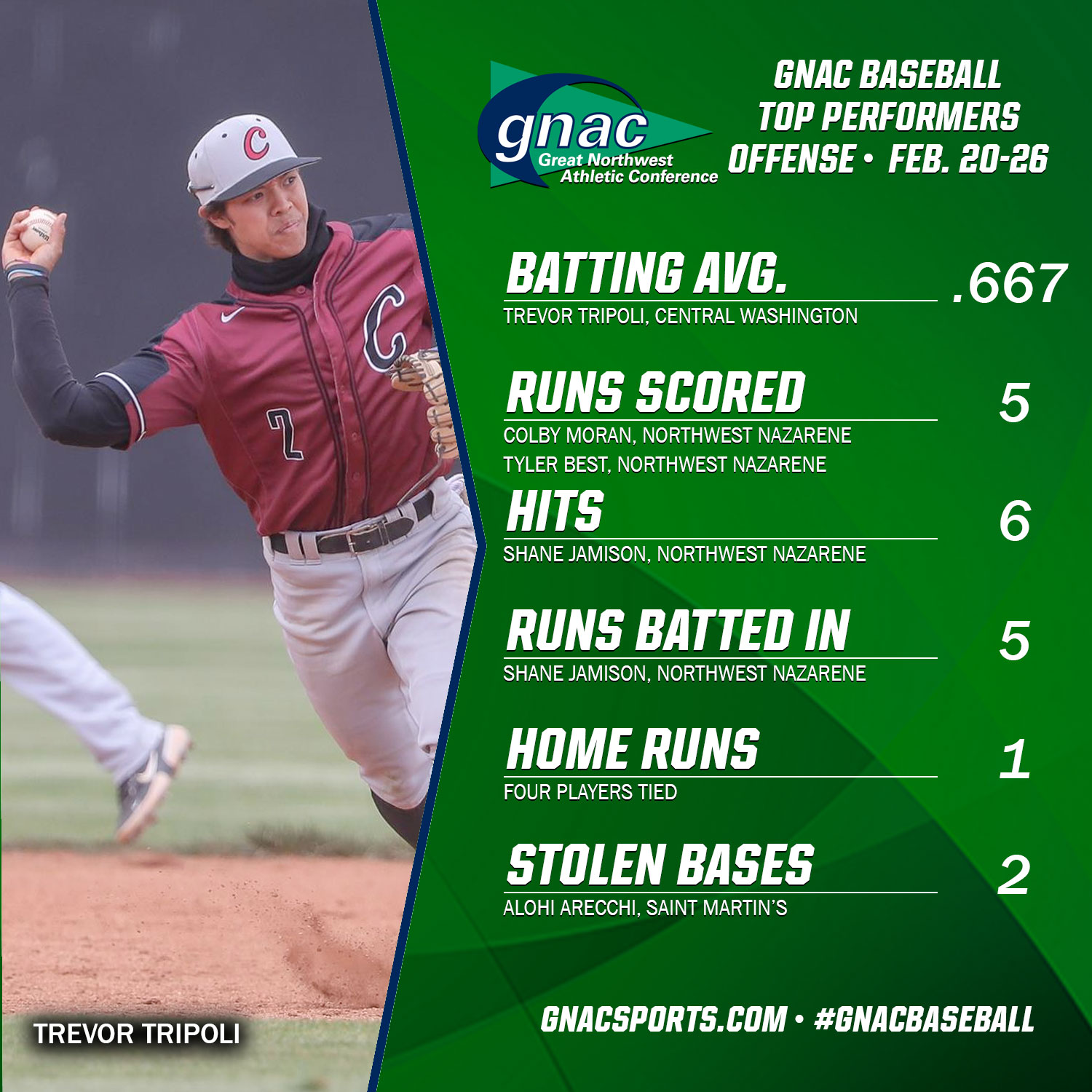 MSUB Baseball (MSUBBaseball) / Twitter