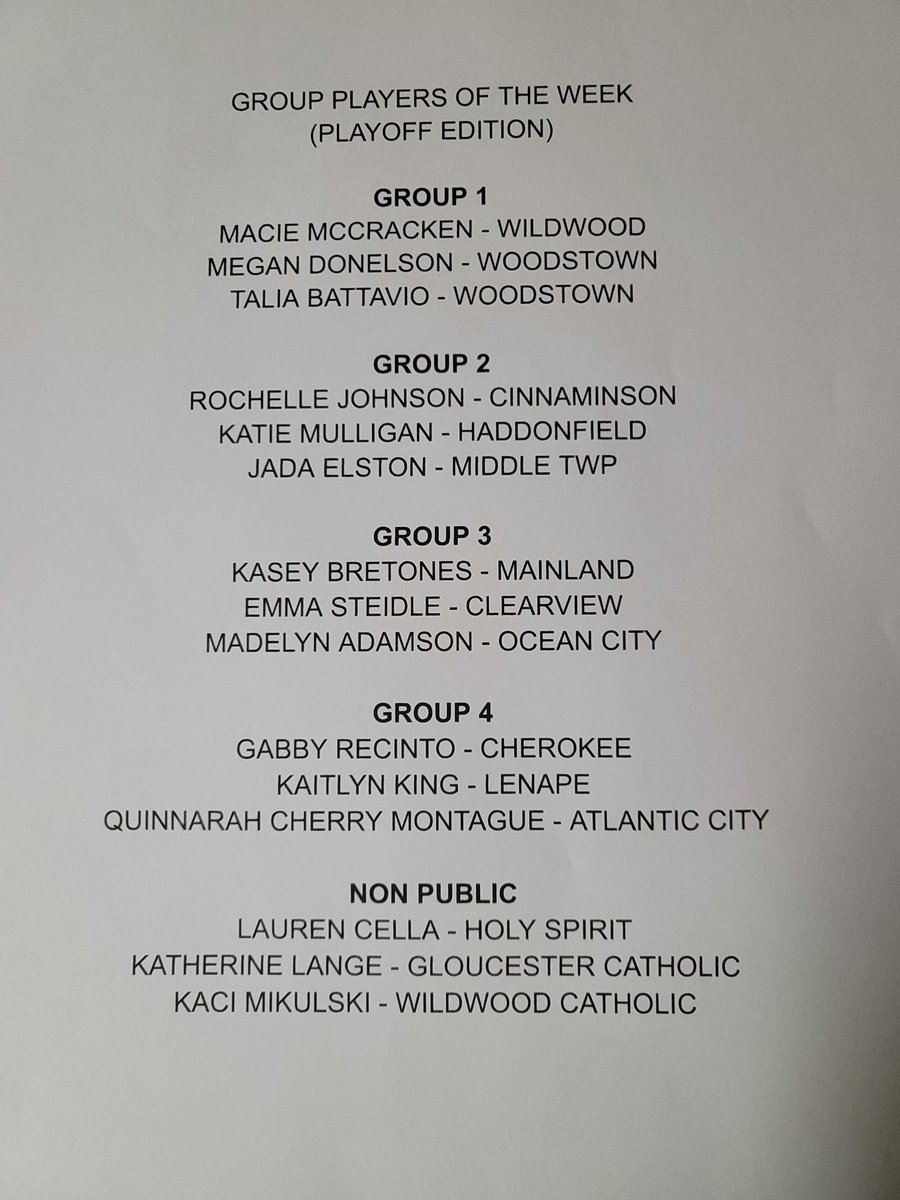 SOUTH JERSEY GROUP PLAYERS OF THE WEEK ENDING 2/27/23