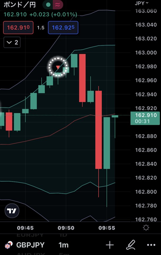 sho_forex's tweet photo. 【スマホ一台で稼げる】圧倒的に勝ちやすい！おすすめバイナリー手法

2/27  13:53　#GBPJPY  #ハイロー3分

例えば、LOWエントリーを狙う場合なら…

#バイナリーオプション 
#スマホツール #highlow https://t.co/zlNbNB6Z8w