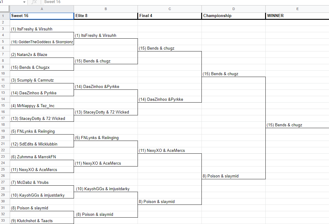 🥇in <a href="/LostTribe/">Lost Tribe</a> Kill race tourney w/<a href="/ChugzxFN/">chugz</a> ($500)

Walk in the park  🚶‍♂️🙂