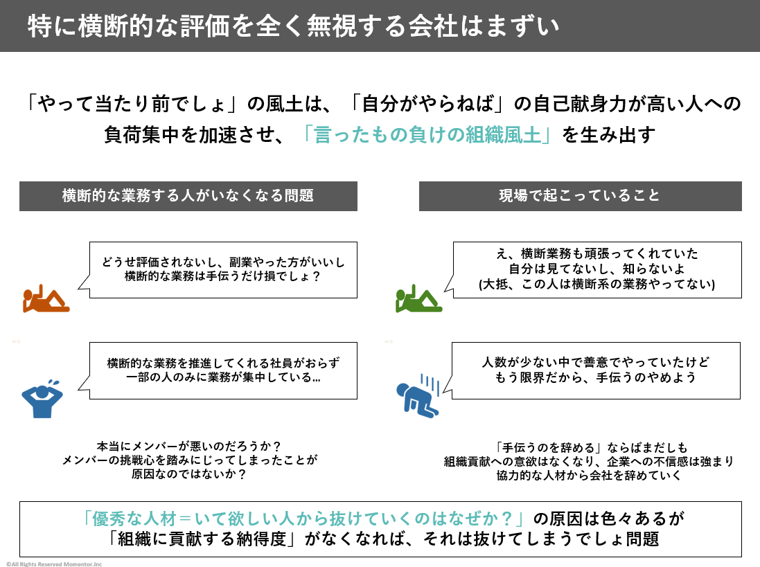 fuuuuuta21's tweet photo. 人事評価については、図にある「ラストワンマイルで台無し問題」が起きやすく、経営層や人事が空中戦的に思想を語る以上に、各マネージャーの地上戦を改善する方が本質的かと思います

「口では言ってるけど、実際違うじゃん」で失望され、「貢献したもの負けの組織風土」が生まれるのが最も危険なので https://t.co/xKXNQNgFaX