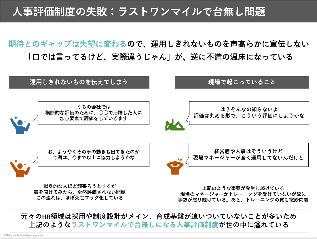 fuuuuuta21's tweet photo. 人事評価については、図にある「ラストワンマイルで台無し問題」が起きやすく、経営層や人事が空中戦的に思想を語る以上に、各マネージャーの地上戦を改善する方が本質的かと思います

「口では言ってるけど、実際違うじゃん」で失望され、「貢献したもの負けの組織風土」が生まれるのが最も危険なので https://t.co/xKXNQNgFaX