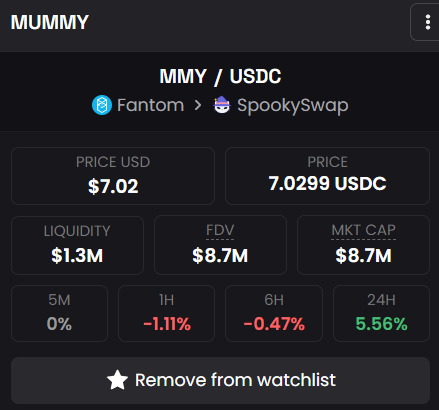 Darrystic10's tweet photo. Just checked my portfolio and wow with $MMY #Mummy Finance is mooning 🚀🌕 Exciting times ahead for this innovative DeFi project! #crypto #hodl #x10 #MMY #Fantom #FTM https://t.co/AmOQ8VrXDf