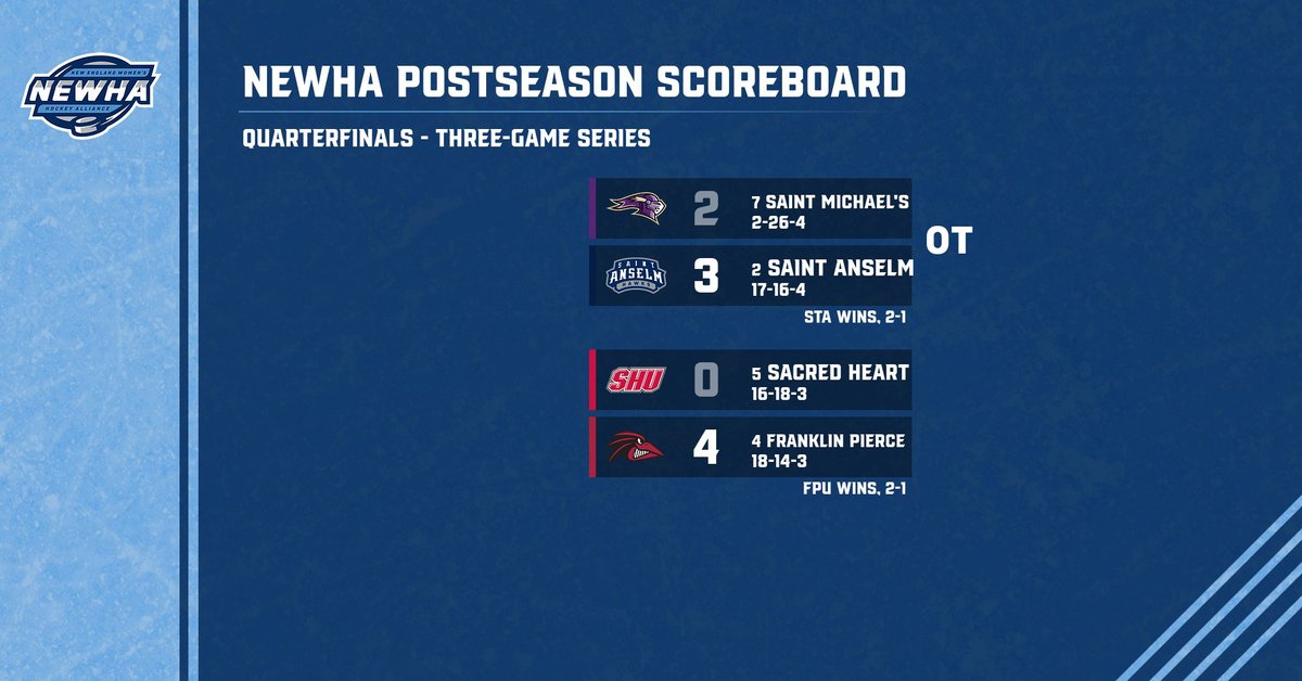 New England Women's Hockey Alliance tweet media