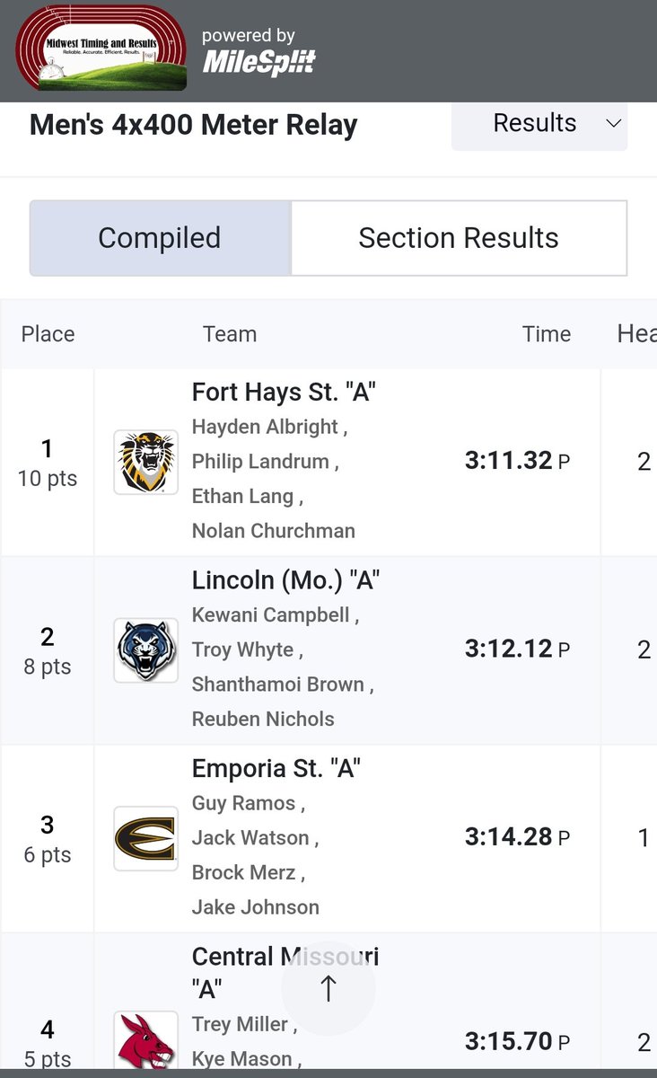 dalbright1's tweet photo. 4x400 MIAA conference champs!
3:11.32 https://t.co/uapvFWn6KC