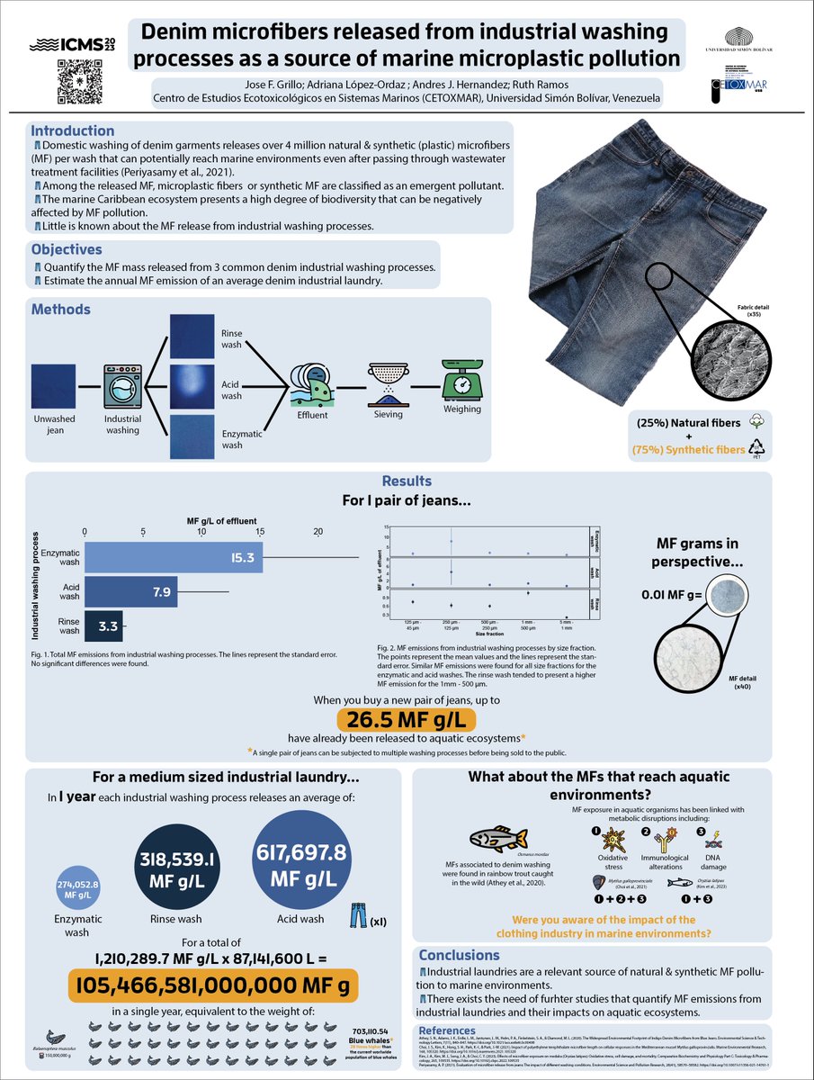 I presented a poster about #microplastic release from denim industrial washing processes at the #ICMS2023 hosted by @CorpoCEMarin. Paper soon to come!