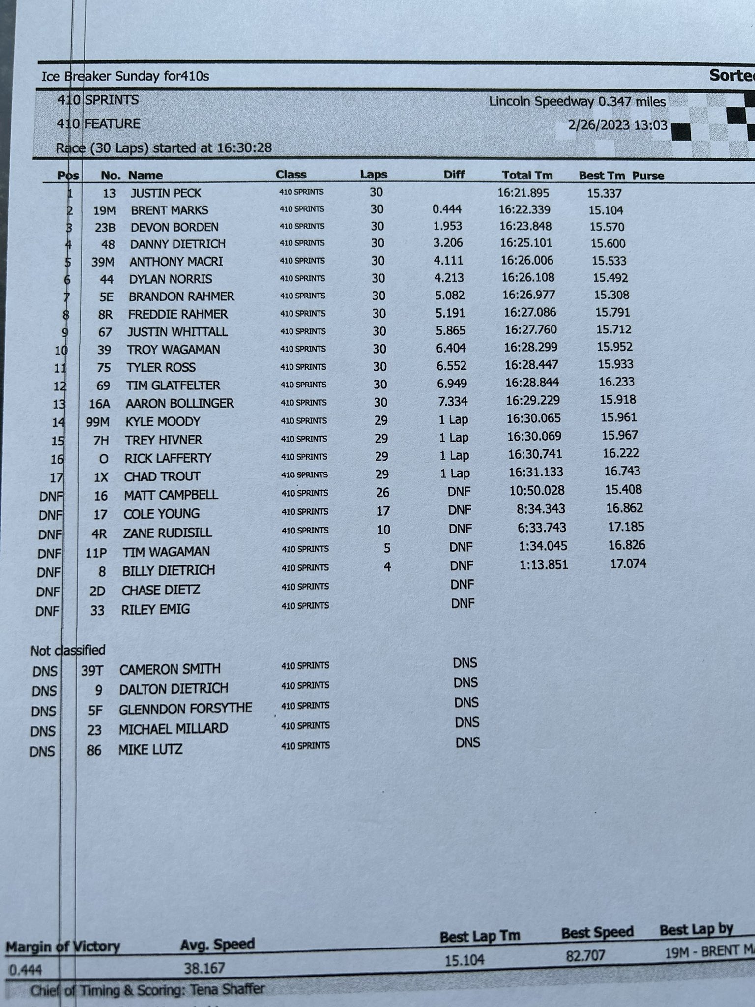 Lincoln Speedway on Twitter "Feature finish from the Ice Breaker