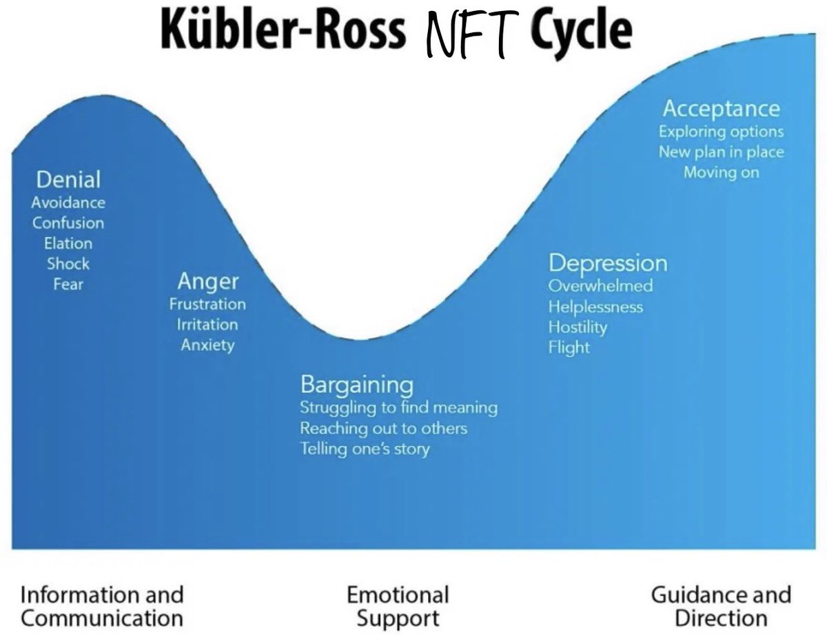 Eventually we will all live in acceptance 🌞