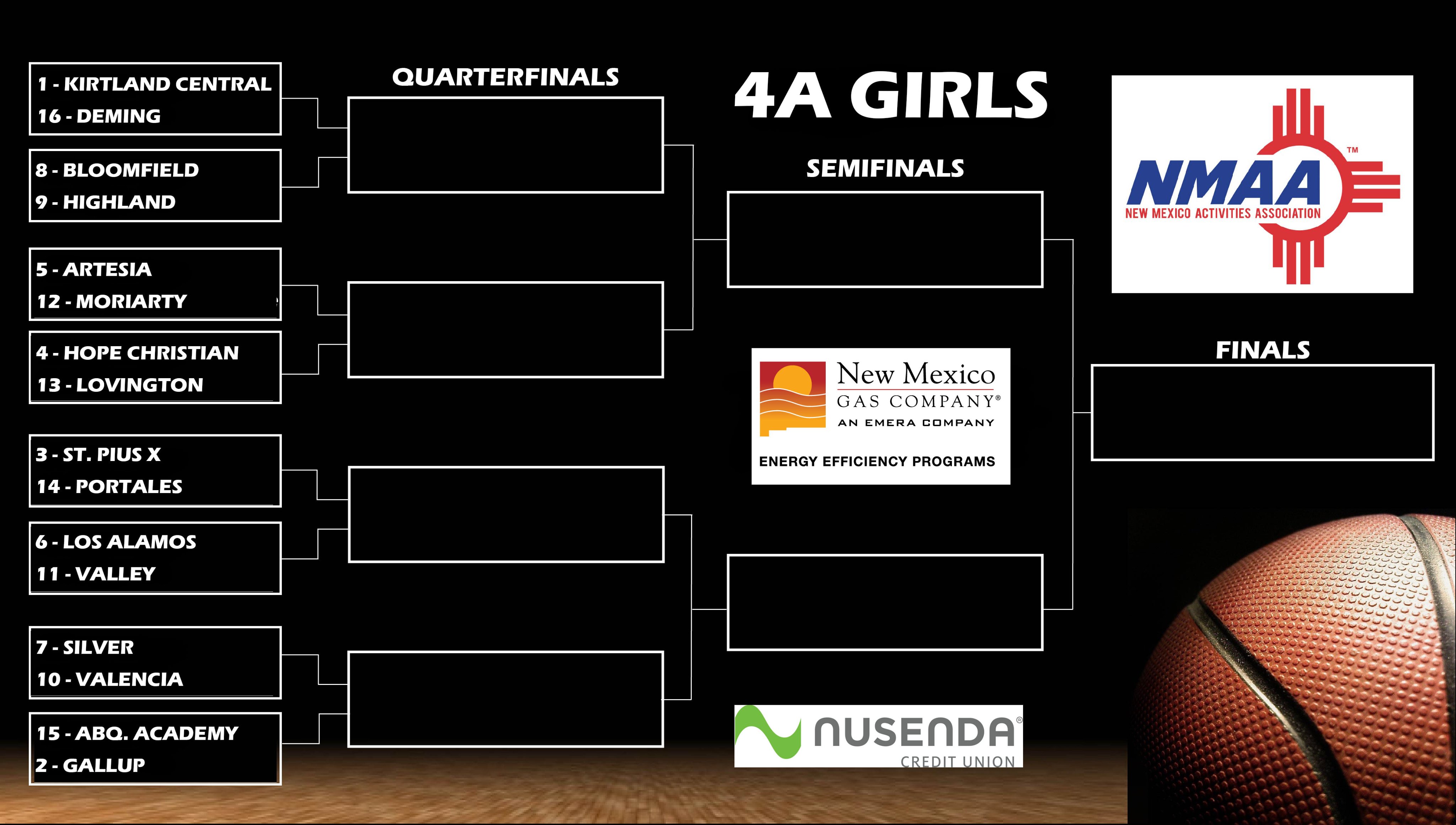 NMAA on Twitter "Here’s a look at the Class 4A Girls Bracket for the
