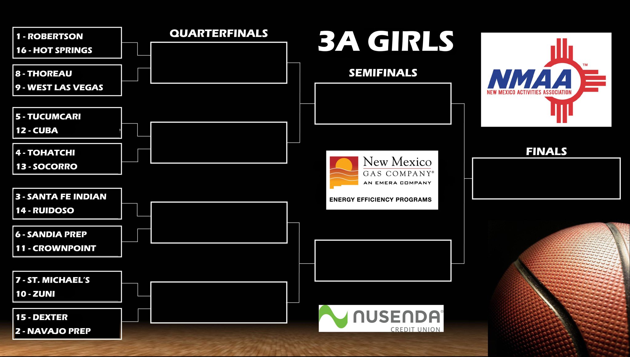 NMAA on Twitter "Here’s a look at the Class 3A Girls Bracket for the