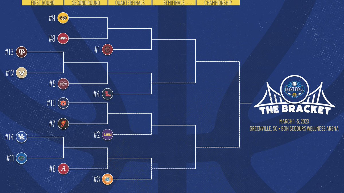 Southeastern Conference tweet media