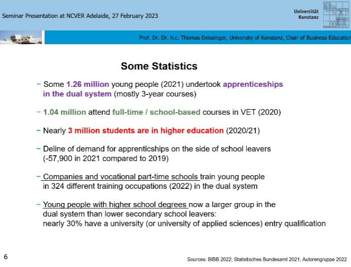 VOCEDplus's tweet image. Some 1.26 million young people in 2021 undertook apprenticeships in the dual-system, but there&apos;s been a decline when compared to 2019 data.
Features of the #DualSystem and some statistics from Professor Deissinger&apos;s presentation 👇