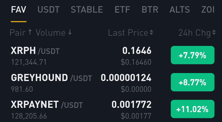 CKJCryptonews's tweet photo. XRPL Assets on Fire ๐ฅ๐ฅ๐ฅ
#XRPayNeT +11%
#XRPLgreyhound +8%
#XRPH +7%
#XRP #ODL #DrXRPL #XRPL https://t.co/Me1R8rYhxs