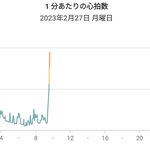心拍数を見れば丸わかり!？寝坊が一発でわかるグラフ。