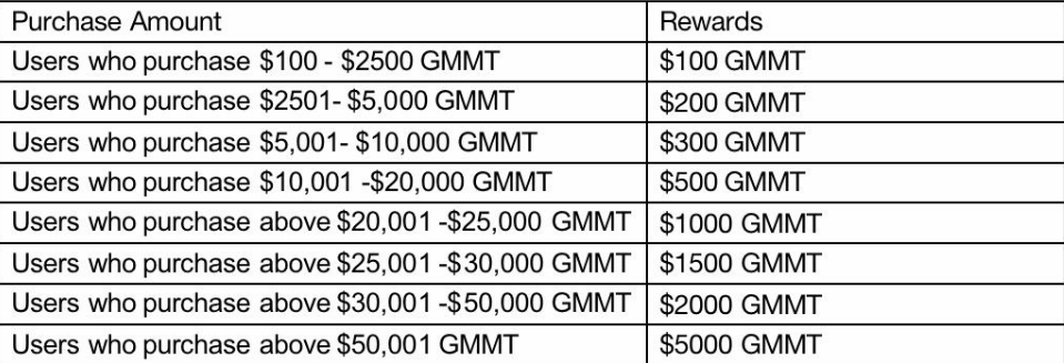 📌Trading Event 🎉🎉

If you buy $100GMMT = Get more $100GMMT !

✅Let's Trade on #Bitforex ! 

✅Reward: 10,000 USDT + $2,000 BTC Bonus

✅bitforex.com/en/spot/gmmt_u…

#Giveaway #GMMT #Bitforexlaunch #Newtoken #crypto #GMMTchain