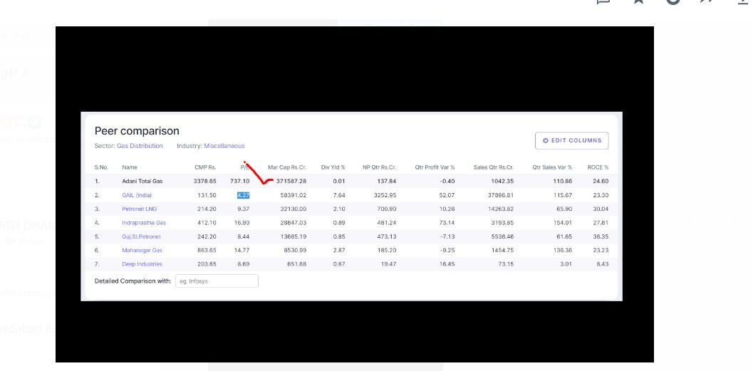 HeeraLalGSharma's tweet photo. #AdaniGroups from 150b$ to 33 B$ ....Hindenburg Research report published in Jan 2023 but we have informed in November 2022 to stay away from this group ..check comparison ATGL With Entire Sector
#adanistocks #adanisharesfall #adanienterprisesfpo #adanient #atgl #awl 🙏🙏 https://t.co/rRrYE1aV9B