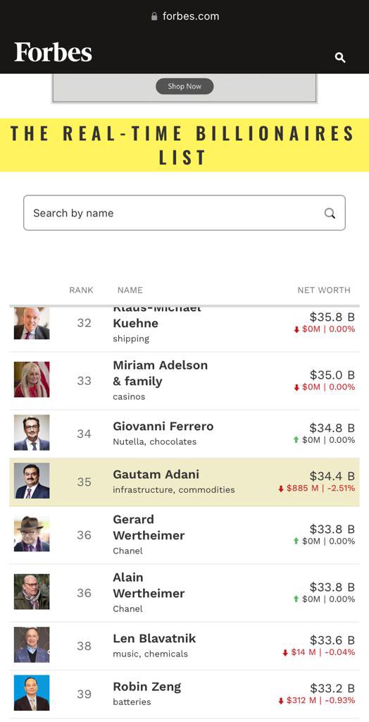 sidd_sharma01's tweet photo. Here we go from 2nd to 33rd to 35th and now 37th in less than two hours of trading.
#Adani_Group #AdaniScam #AdaniSaga #AdaniEnterprise #AdaniFraud #AdaniGroups #adanisharesfall https://t.co/0iCIrsJ4QG