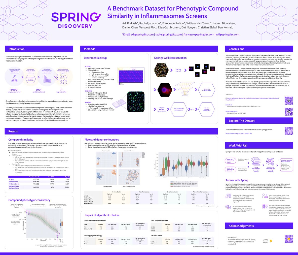 francesco_rubbo's tweet image. We are releasing the Spring Inflammasome Benchmark Dataset, along with our poster at #SLAS2023!
github.com/spring-discove…

Details in thread